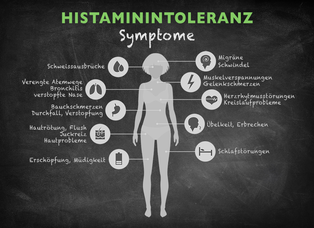 Histaminintoleranz Symptome